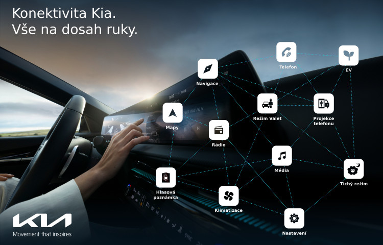 Dálkové aktualizace softwaru OTA pro všechny modely značky Kia