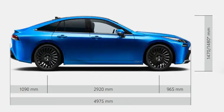 Toyota Mirai: revoluční vodíkový pohon
